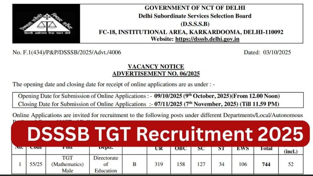 DSSSB TGT Recruitment 2025: Notification Out at dsssb.delhi.gov.in: Apply Online for 5346 Vacancies ,Eligibility,Age Limit, Fee, Last Date